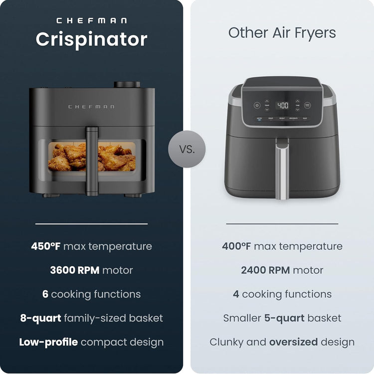 Friteuse sans huile Chefman Crispinator 6-en-1 d’une capacité de 8 pintes, température maximale de 450 °F avec technologie Turbofry Pr